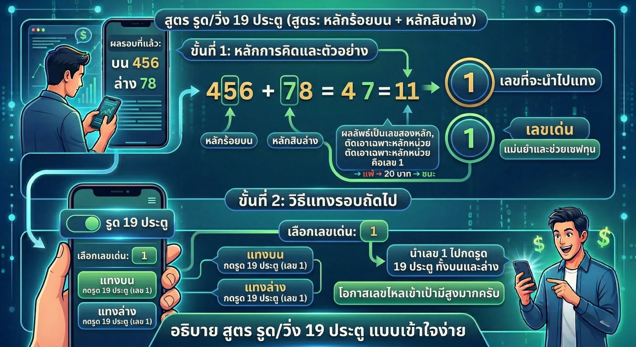 สูตรยี่กี masurebet